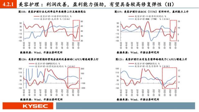 开源证券2023年中期投资策略丨A股策略：弱复苏环境：继续坚定成长主线