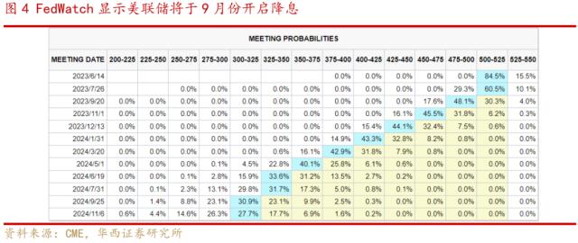 金融数据转弱，对接下来A股影响几何？