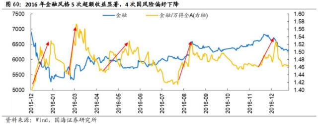 【国海策略】先破后立——2016年A股深度复盘