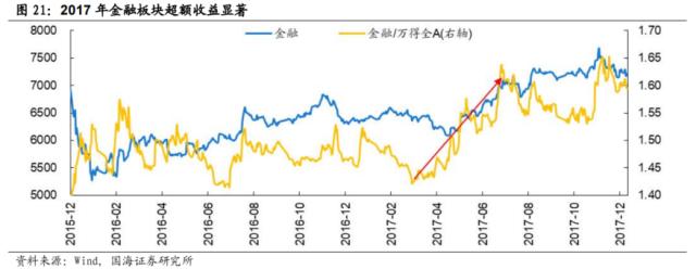 【国海策略】先破后立——2016年A股深度复盘