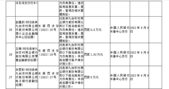 这家农商行，被终止基金销售合作！