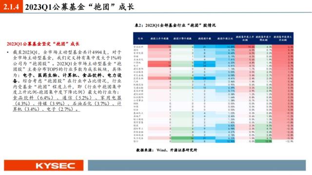 开源证券2023年中期投资策略丨A股策略：弱复苏环境：继续坚定成长主线