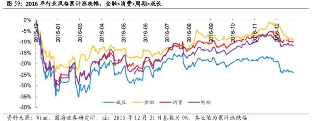 【国海策略】先破后立——2016年A股深度复盘