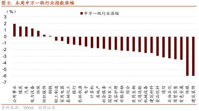 【招商策略】低社融叠加低通胀，A股如何演绎？--A股投资策略周报（0514）