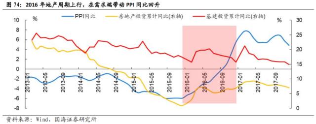 【国海策略】先破后立——2016年A股深度复盘