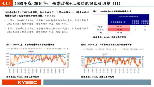 开源证券2023年中期投资策略丨A股策略：弱复苏环境：继续坚定成长主线