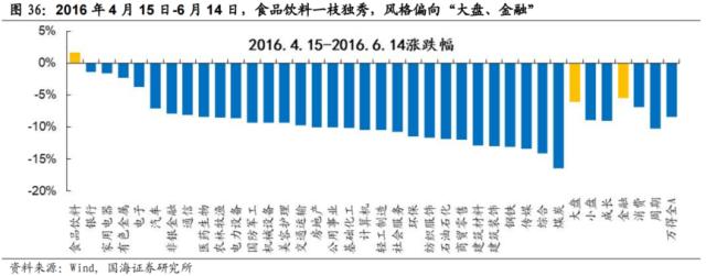 【国海策略】先破后立——2016年A股深度复盘