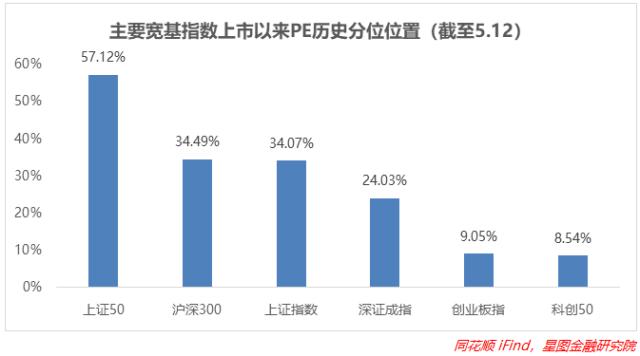 深V反弹，金特估闪亮登场！