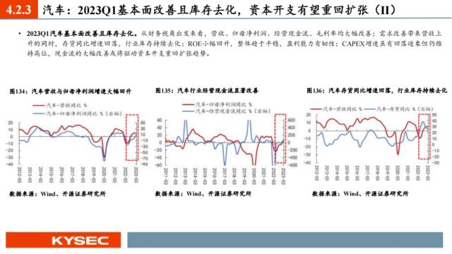 开源证券2023年中期投资策略丨A股策略：弱复苏环境：继续坚定成长主线