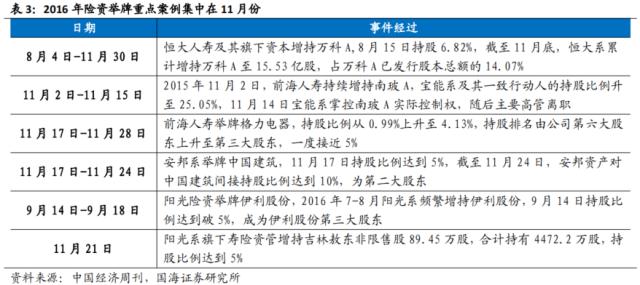 【国海策略】先破后立——2016年A股深度复盘