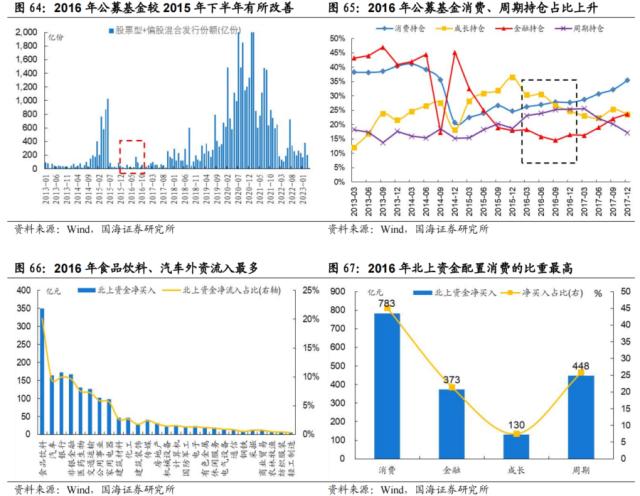 【国海策略】先破后立——2016年A股深度复盘