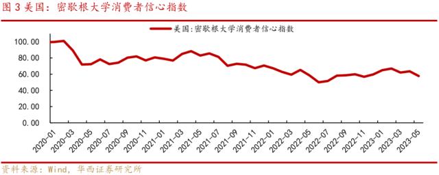 李立峰&；张海燕:金融数据转弱，对接下来A股影响几何？