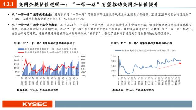 开源证券2023年中期投资策略丨A股策略：弱复苏环境：继续坚定成长主线