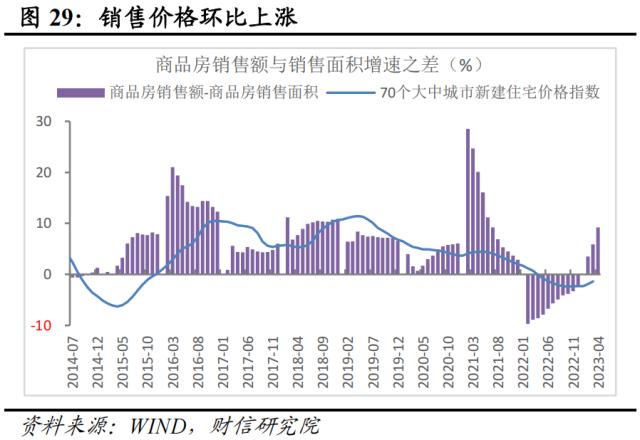 财信研究评1-4月宏观数据：低基数支撑回升，内生动力还不强