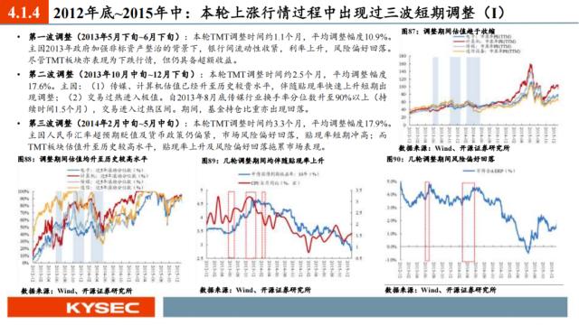 开源证券2023年中期投资策略丨A股策略：弱复苏环境：继续坚定成长主线