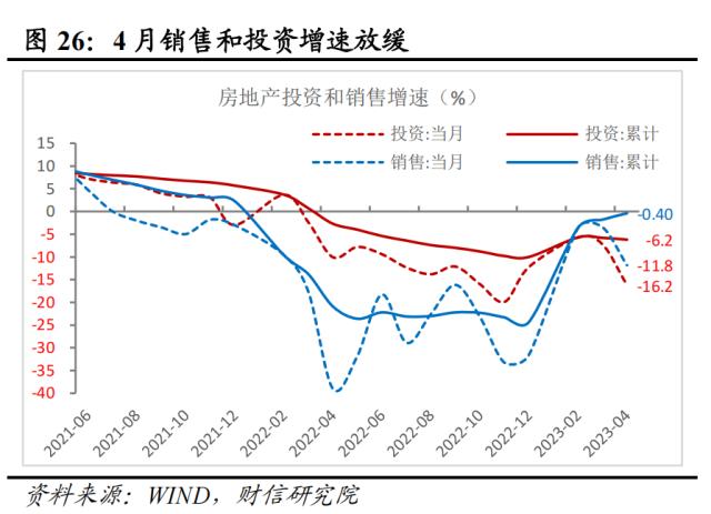 财信研究评1-4月宏观数据：低基数支撑回升，内生动力还不强