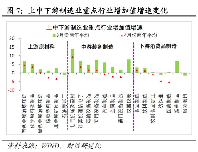 财信研究评1-4月宏观数据：低基数支撑回升，内生动力还不强