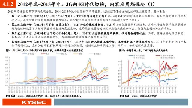 开源证券2023年中期投资策略丨A股策略：弱复苏环境：继续坚定成长主线