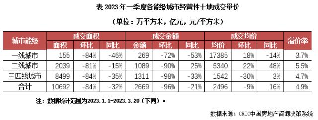 2万买套房！又一个鹤岗出现了？