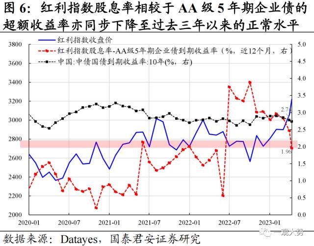 【国君策略｜周论】资产荒下主题为王