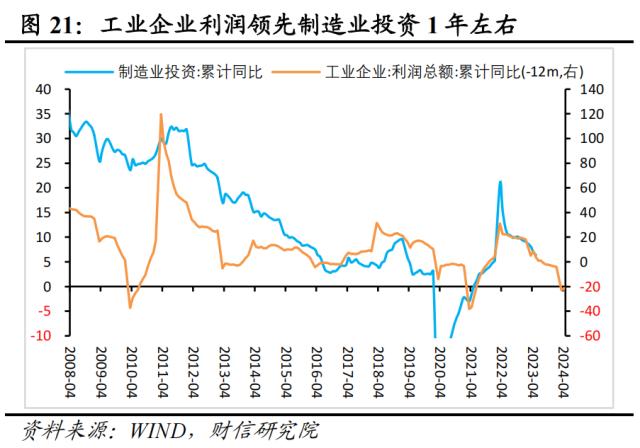 财信研究评1-4月宏观数据：低基数支撑回升，内生动力还不强