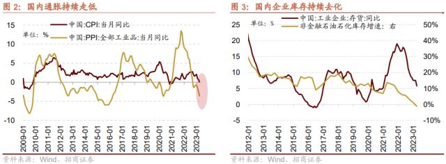 【招商策略】低社融叠加低通胀，A股如何演绎？--A股投资策略周报（0514）