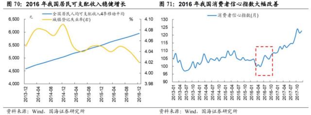 【国海策略】先破后立——2016年A股深度复盘