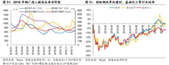 【国海策略】先破后立——2016年A股深度复盘