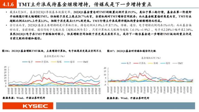 开源证券2023年中期投资策略丨A股策略：弱复苏环境：继续坚定成长主线