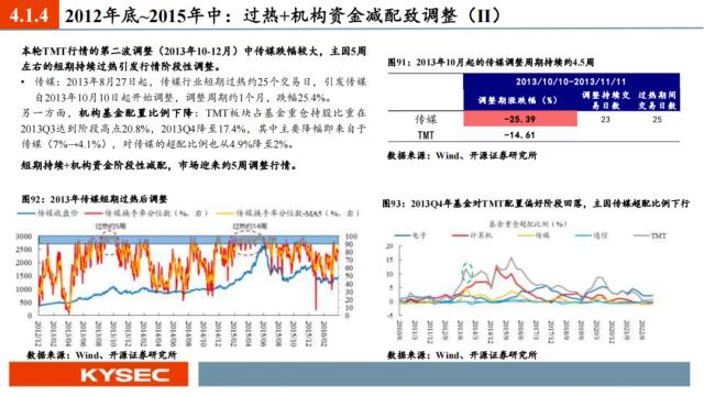 开源证券2023年中期投资策略丨A股策略：弱复苏环境：继续坚定成长主线