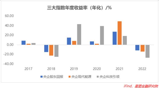 “中特估”变“中特苦”，买入！