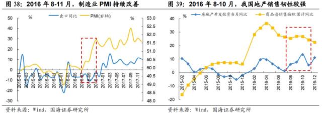 【国海策略】先破后立——2016年A股深度复盘