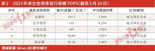 房地产市场分化超预期，中小房企迎来生存大考