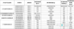 腾势N8纯电版续航里程曝光 续航高达736km