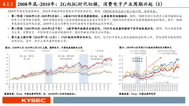 开源证券2023年中期投资策略丨A股策略：弱复苏环境：继续坚定成长主线