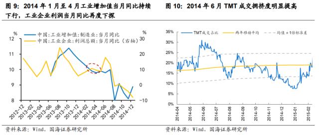 【国海策略】低估值与 TMT 如何轮动？