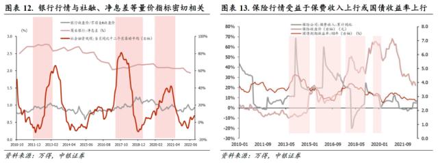 静待海外风险释放