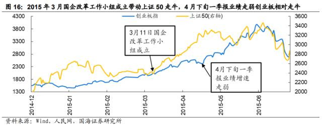 【国海策略】低估值与 TMT 如何轮动？