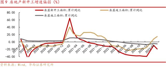 金融数据转弱，对接下来A股影响几何？