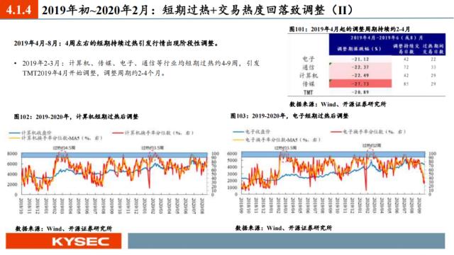 开源证券2023年中期投资策略丨A股策略：弱复苏环境：继续坚定成长主线