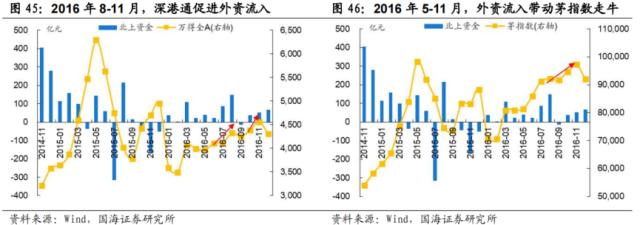 【国海策略】先破后立——2016年A股深度复盘