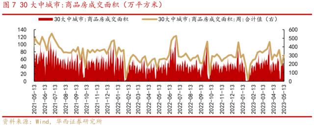 李立峰&；张海燕:金融数据转弱，对接下来A股影响几何？