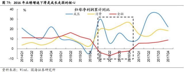 【国海策略】先破后立——2016年A股深度复盘