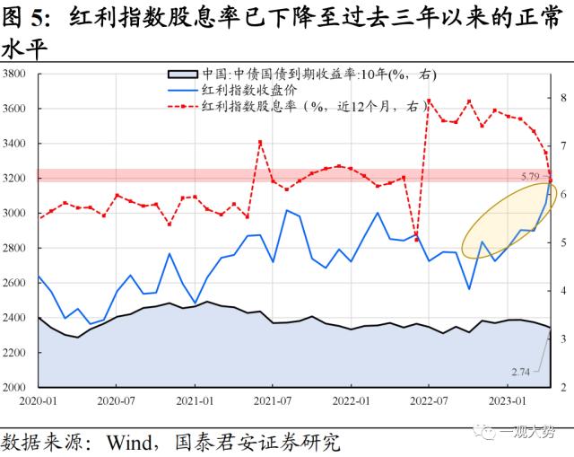 【国君策略｜周论】资产荒下主题为王