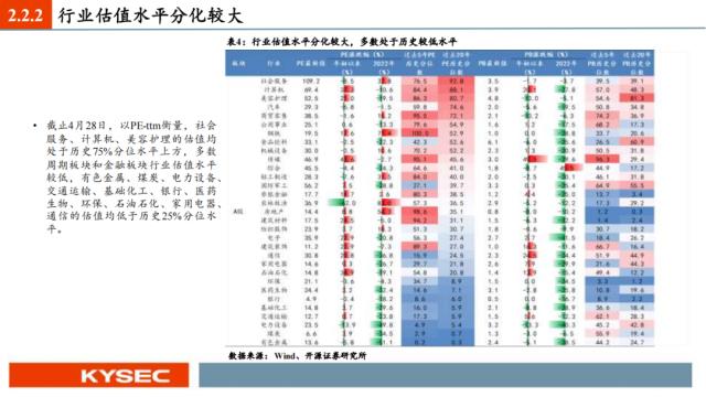 开源证券2023年中期投资策略丨A股策略：弱复苏环境：继续坚定成长主线