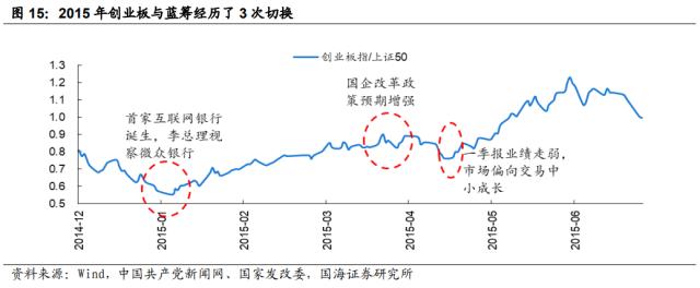 【国海策略】低估值与 TMT 如何轮动？