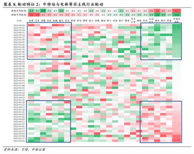 静待海外风险释放