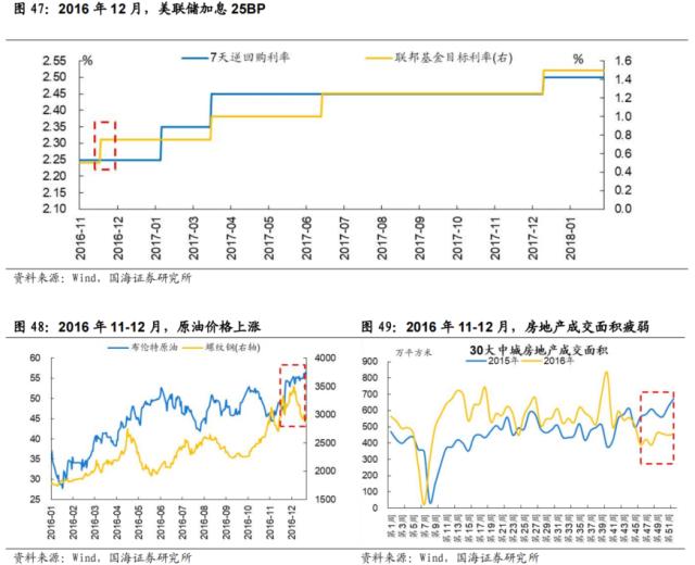 【国海策略】先破后立——2016年A股深度复盘