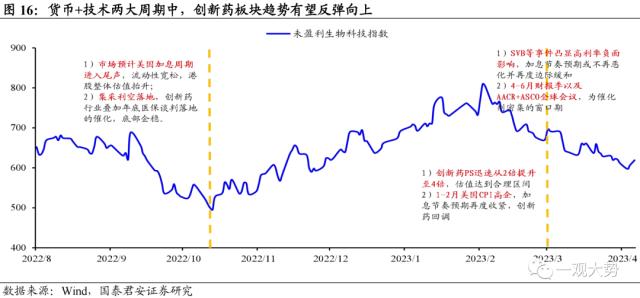 【国君策略｜周论】资产荒下主题为王