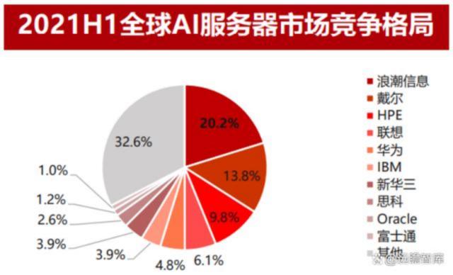 暴涨 20倍！AI服务器价格涨疯了